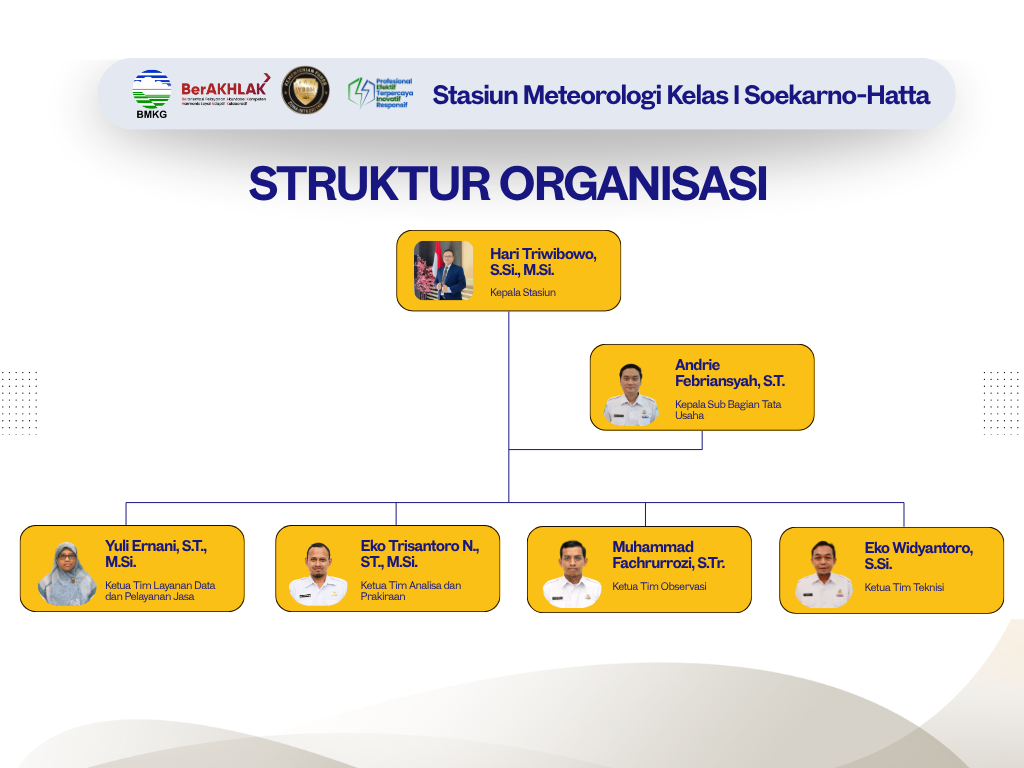 Bagan Struktur Organisasi