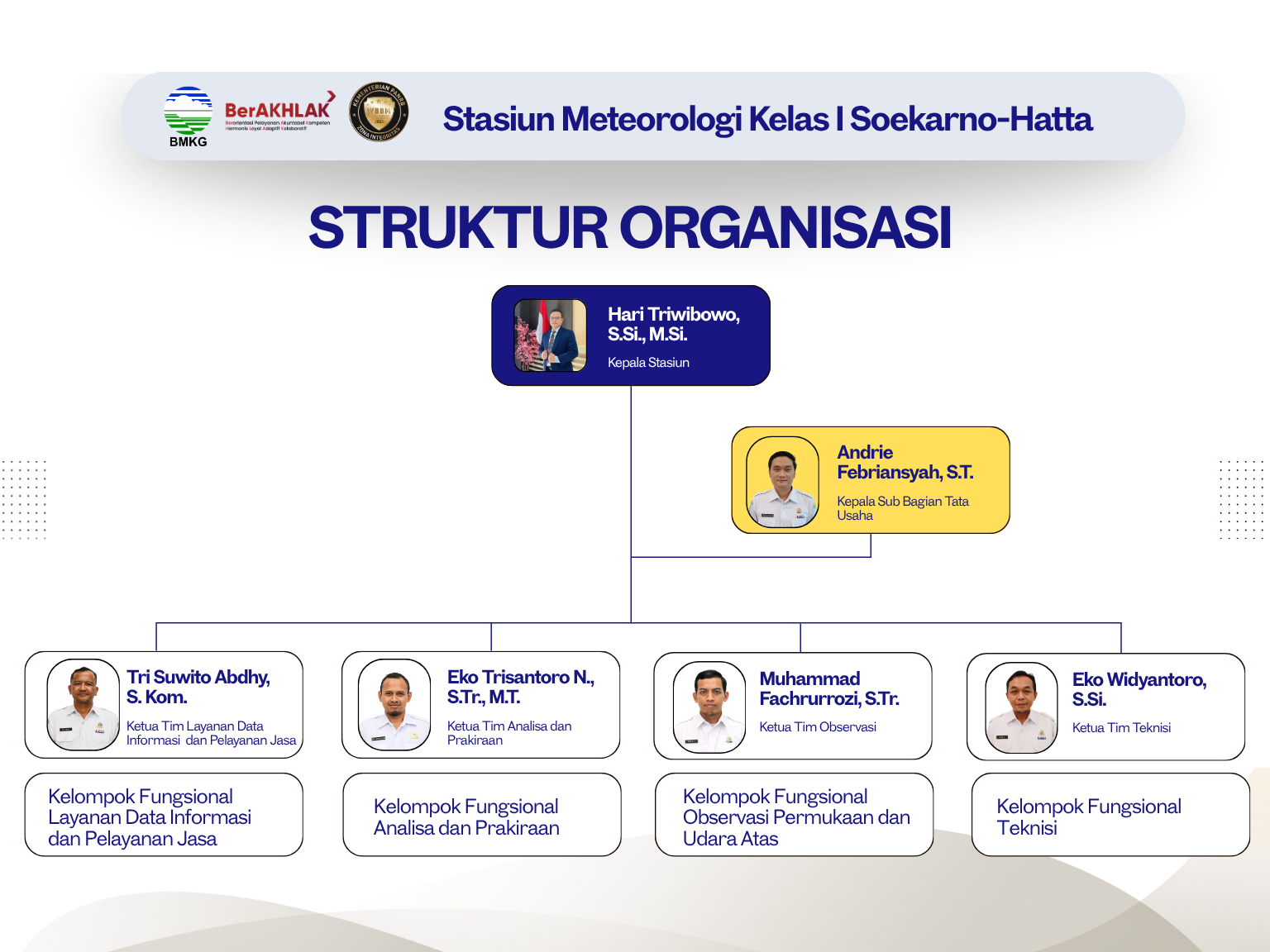 Bagan Struktur Organisasi